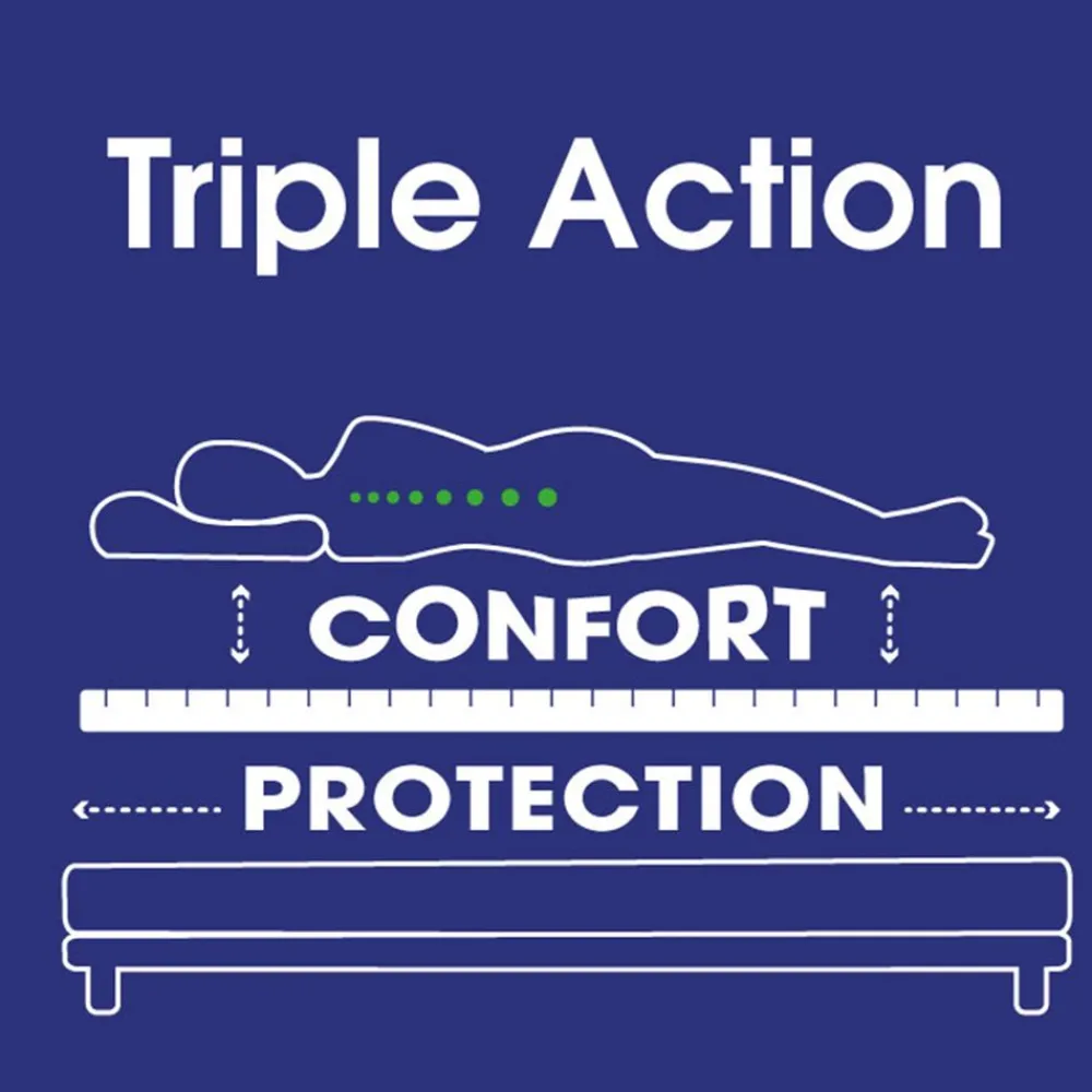 Becquet Surmatelas DOUBLE CONFORT ergonomique et soutien équilibré + Housse - CRÉATION< Surmatelas